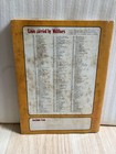 Walthers Ho Railroad Catalog 1981 Edition Model Train Craft   Reference Manual