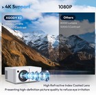 Portable Projector Uhd 4k Android Smart Wifi Home Cinema Theater Bluetooth Movie