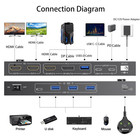 Usb C Hdmi Dp Kvm Switch For 1 Desktop 1 Laptop  Dual Monitor Kvm Switch 4k 60hz