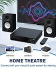 Players For Tv With Hdmi  All Region Free Player For Smart Tv  Hdmi And Rca C   