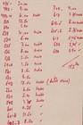 Italy  1945-56  34 Different Most Mnh    Cv  153us  l 1558 