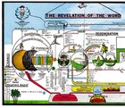 Revelation Of The Word  Teacher s Edition 30in By 8 Long  Bible Prophecy Chart 