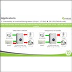 Growatt Spf 3000tl Lvm-48p   80a  120v  Pv Off Grid Solar Inverter Stackable 48v