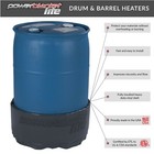 15 Gallon Drum Heater - Barrel Heater - Band Heater - Powerblanket Lite Pbl15 