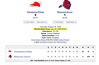 Lou Burdette - No Hitter - 1960 Milwaukee Braves Full Ticket - 4 30 Played 8 18