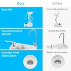 Upgrated Portable Wash Sink Camping Washing Station With 17 L Wash Basin Stand