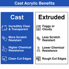 Duco Plus Clear Cast Acrylic Sheets Plexiglass Window Replacement Panel Displays