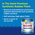 In The Swim Synthetic Rubber-base Pool Paint
