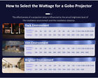 Outdoor 15w-120w Waterproof Ip65 Mountable Advertising Logo Led Gobo Projector