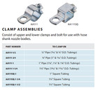 Teejet Boom Clamp With Round Hole For 3 4  Pipe - Aa111-3 4