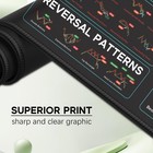 Stock Market Invest Day Trader Trading Mouse Pad Chart Patterns Cheat Sheet