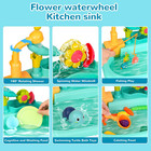 Kids Play Sink With Running Water mini Water Table For Toddlers 1-3  Upgraded Fa