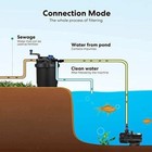 Vivohome Pressurized Pond Filter 1580 Gph   13w Uv Light For 1600 Gal Ponds