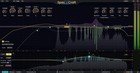 Pro Tools Studio Perpetual