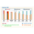 Cors Fire 15  Dd Search Coil For Garrett At Gold Metal Detector   Coil Cover