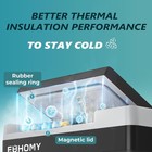 Euhomy 12 Volt Refrigerator -4    68     Electric Cooler For Camping  Travel  Boat