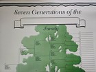 Seven Generations Family Tree Chart - Genealogy Fill In Blank Poster  20x 26 New
