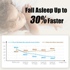 Portable Baby White Noise Sound Machine  Infant Sleeping Music With Projector   