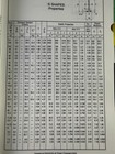 Manual Of Steel Construction Allowable Stress Design Ninth Edition 1989 Vl01