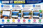 Professional Business Website Design   Hosting -  30 month