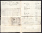 1865 B h   E  Rr  Boston  Hartford   Erie Pay Roll Expense Receipt Sheet Scarce