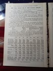 1897 Train Report New York Chicago   St Louis Railway Silver Creek Buffalo Ny 