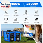 3450-watt Portable Inverter Generator For Home Use  Super Quiet Small 120v Gas G