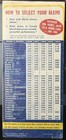 Blue Sunoco Biggest News In Gasoline History 1957 Pump Brochure