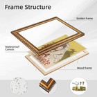 Vintage Woman Portrait Wall Art Canvas Oil Paintings Reproduction