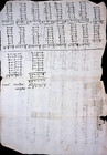 1699 Reading  Mass  Colonial Period  Town Finance Report In Pounds