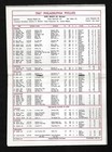 1967 Philadelphia Phillies Media Guide  Dick Allen - Ex   
