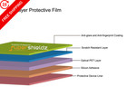 Supershieldz  3 Pack  Anti-glare  matte  Screen Protector Designed For   
