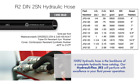    New 50ft R2-08 1 2   Sae 100 R2 At 2 Wire Hydraulic Hose Free Shipping  