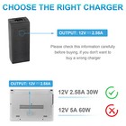 For Microsoft Surface Pro 3 4 5 Tablet Power Supply 1625 1631 Ac Adapter Charger