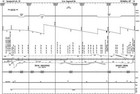 Bnsf Washington Division Track Chart 1998 - Pdf On Cd - Railfandepot