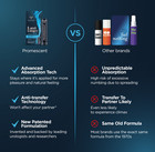 Promescent Desensitizing Delay Spray For Men Clinically Proven To Help You Last