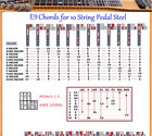 E9 Chord   Slide Rule Charts For 10 String Pedal Steel Guitar - 2 Laminations