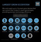 Controller 69 Pro  Bluetooth   Wifi Grow Tent Controller For Cooling  Lighting