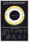 1849 Smith Astronomy Print Sun Spots Cross Section Solar Luninous Atmosphere Map