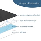 34 X 52 Washable Incontinence Bed Pad  Black  Reusable Waterproof Underpad