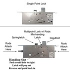 Mortise Lock Active Multi-point Lock Body Fits Marvin Ultimate Inswing  Doors