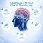 1070nm Photobiomodulation Helmet Nir Light Therapy Cap For Neurological Support