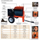 6 Cu Ft 0 Towable Polyurethane Drum Concrete Cement Mortar Plaster Mixer W 