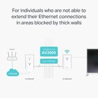 Powerline Ethernet Adapter Kit 2x2 Mimo Passthrough 2 Gigabit Ports Network Over