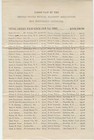 1887 United States Mutual Accident Association Losses Paid 4 Pg Report Insurance