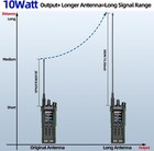 Digital Handheld Radio Scanner Fire Police Vhf Fm Ems Ham 2 Way Transceiver Dual