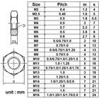 304 Stainless Steel Select Size M2 - M16 Thin Hex Nuts Right Hand Thread