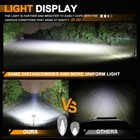 6d 20 26 32 38 44 50   Led Light Bar Curved Fog Offroad Driving Truck Atv Utv