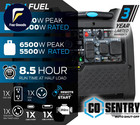 Pulsar 7 250-watt Super Quiet Dual Fuel Inverter Generator With Remote Start