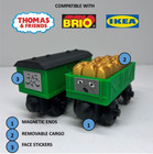 Wooden Railway Compatible Cargo   Box Car Train  Custom Made Thomas   Friends Gy